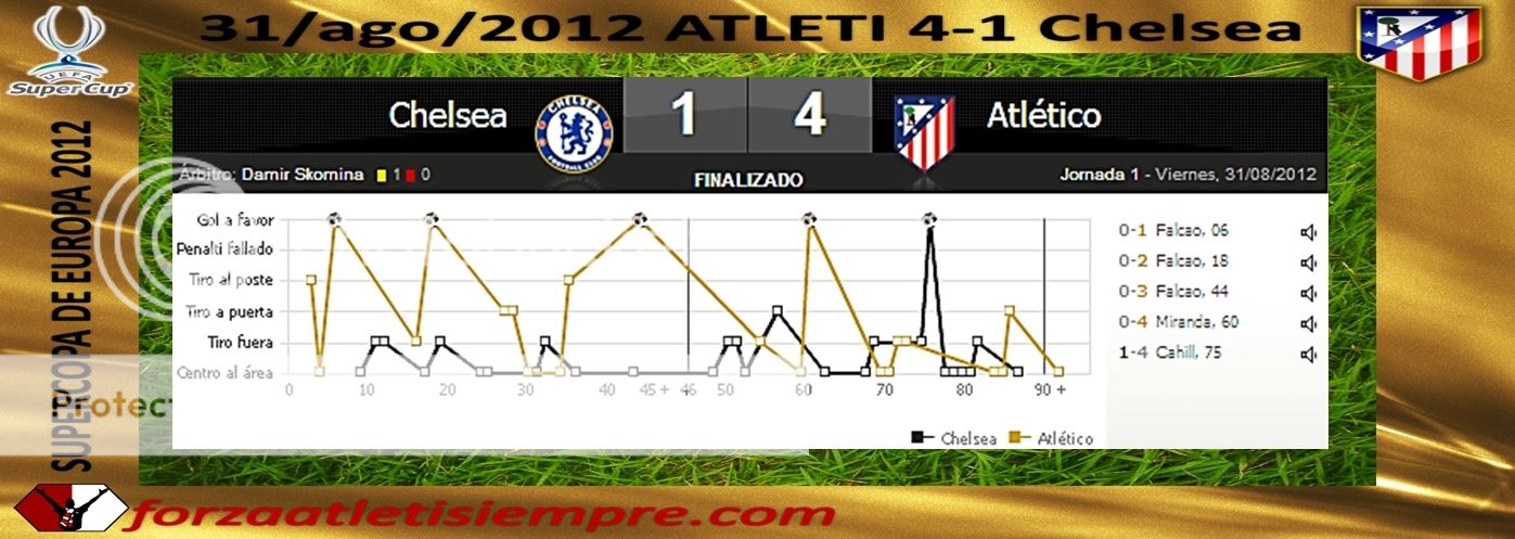 CHELSEA 1 - ATLÉTICO 4 - Falcao encumbra a un grandioso Atlético 001Copiar